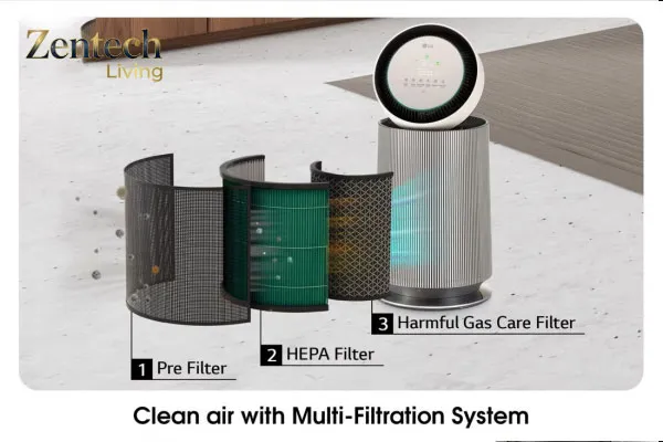 bộ màng Máy lọc không khí LG Puricare 360 Alpha PET AS65GDBY0