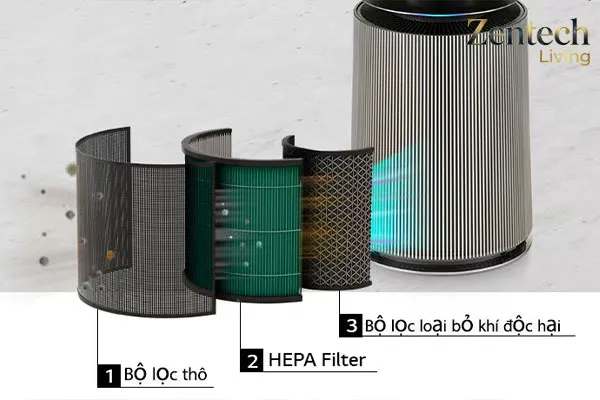 LG Puricare 360 Alpha PET AS10GDBY0 đa màng