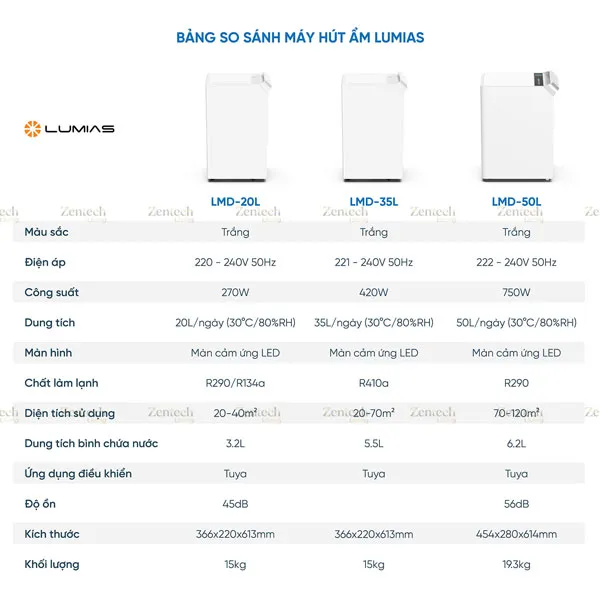 Máy hút ẩm Lumias