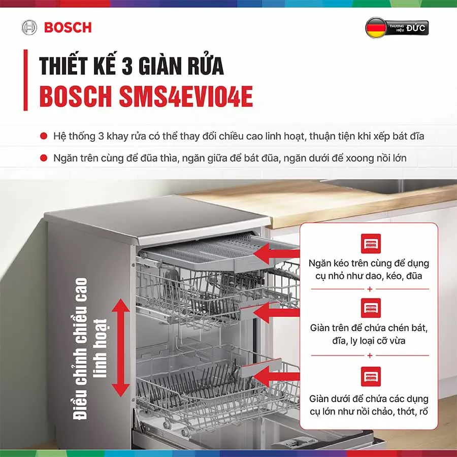 Máy rửa chén Bosch SMS4EVI04E