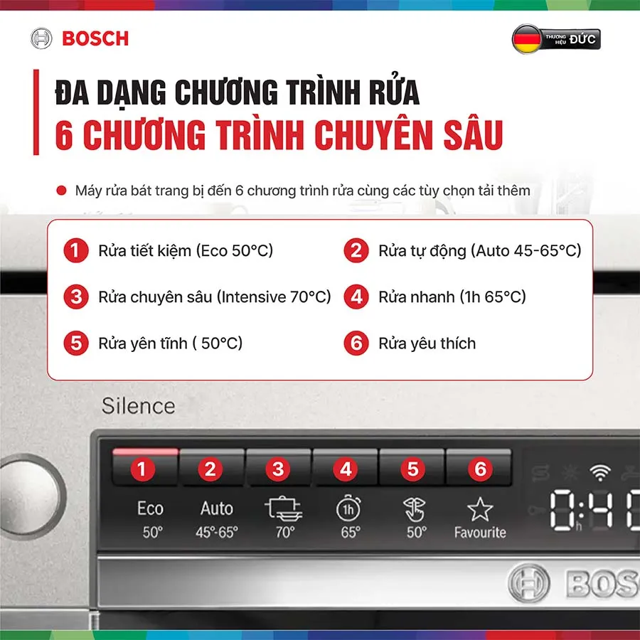 Máy rửa bát Bosch SMS4EVI04E