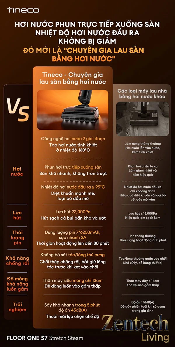 Máy hút bụi lau nhà Tineco Floor One S7 Stretch Steam 4