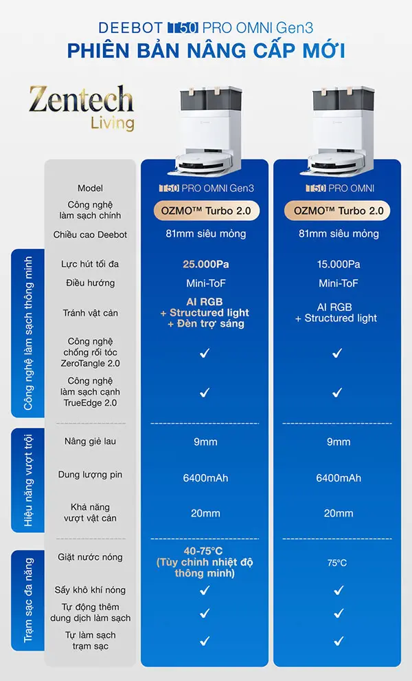 Robot hút bụi lau nhà Ecovacs Deebot T50 Pro Omni Gen 3
