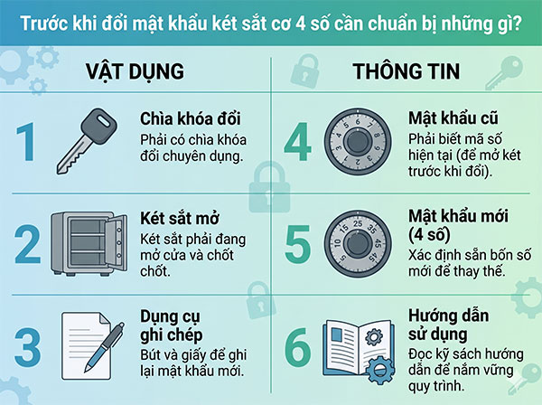 cần chuẩn bị gì khi đổi két sắt cơ 4 số