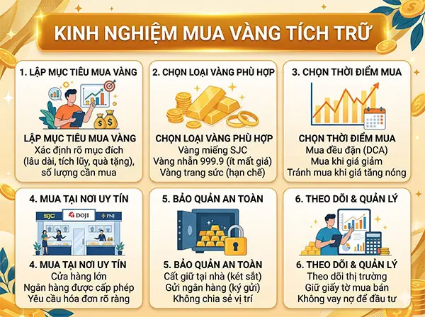 kinh nghiệm mua vàng tích trữ