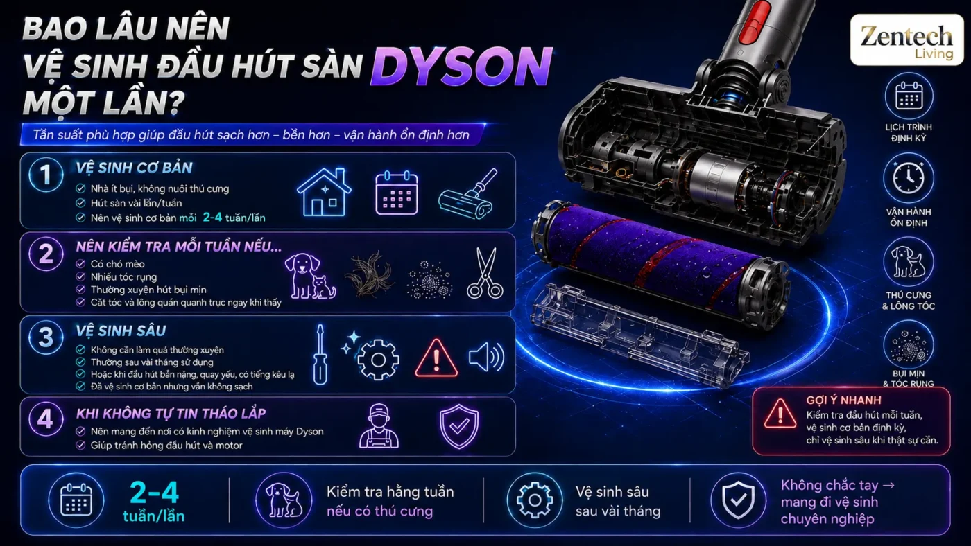 Bao Lâu Nên Vệ Sinh Đầu Hút Sàn Dyson Một Lần?