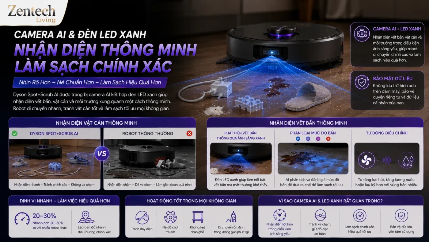 Robot hút bụi lau nhà Dyson Spot+Scrub™ Ai nhận diện thông minh
