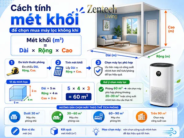 cách tính mét khối để mua máy lọc không khí