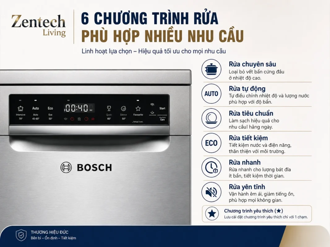 chương trình hoạt động của máy rửa chén Bosch_8