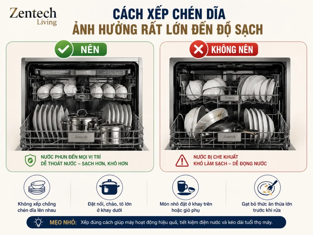 hướng dẫn cách sắp xếp bát máy rửa chén Bosch_9