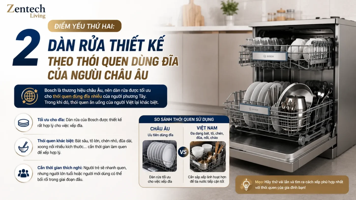 Điểm Yếu Thứ Hai: Dàn Rửa Thiết Kế Theo Thói Quen Dùng Đĩa Của Người Châu Âu